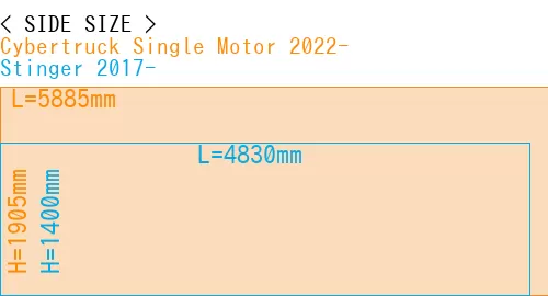 #Cybertruck Single Motor 2022- + Stinger 2017-